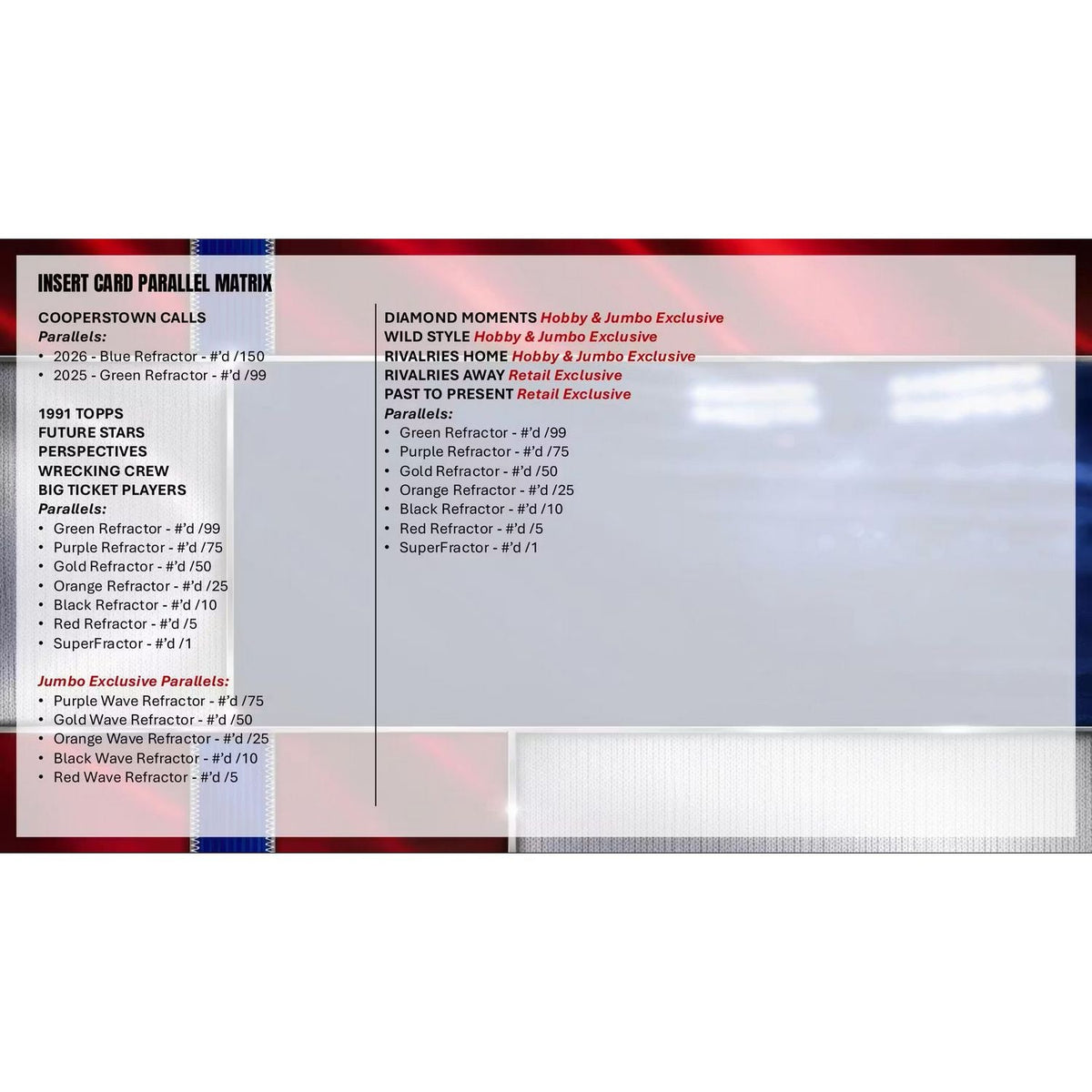 2026 Topps Chrome Baseball Hobby Box