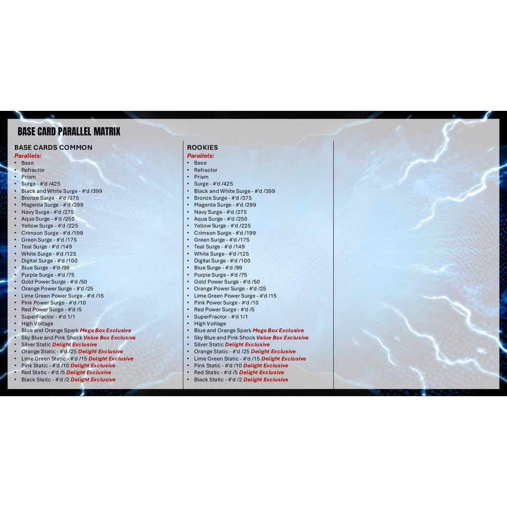 2025 Topps Resurgence Football Breaker's Delight Box
