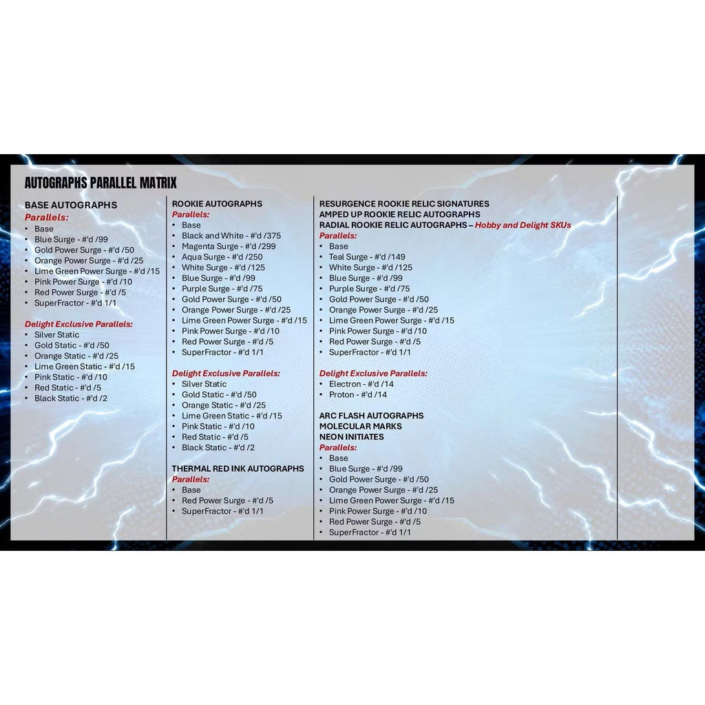 2025 Topps Resurgence Football Breaker's Delight Box