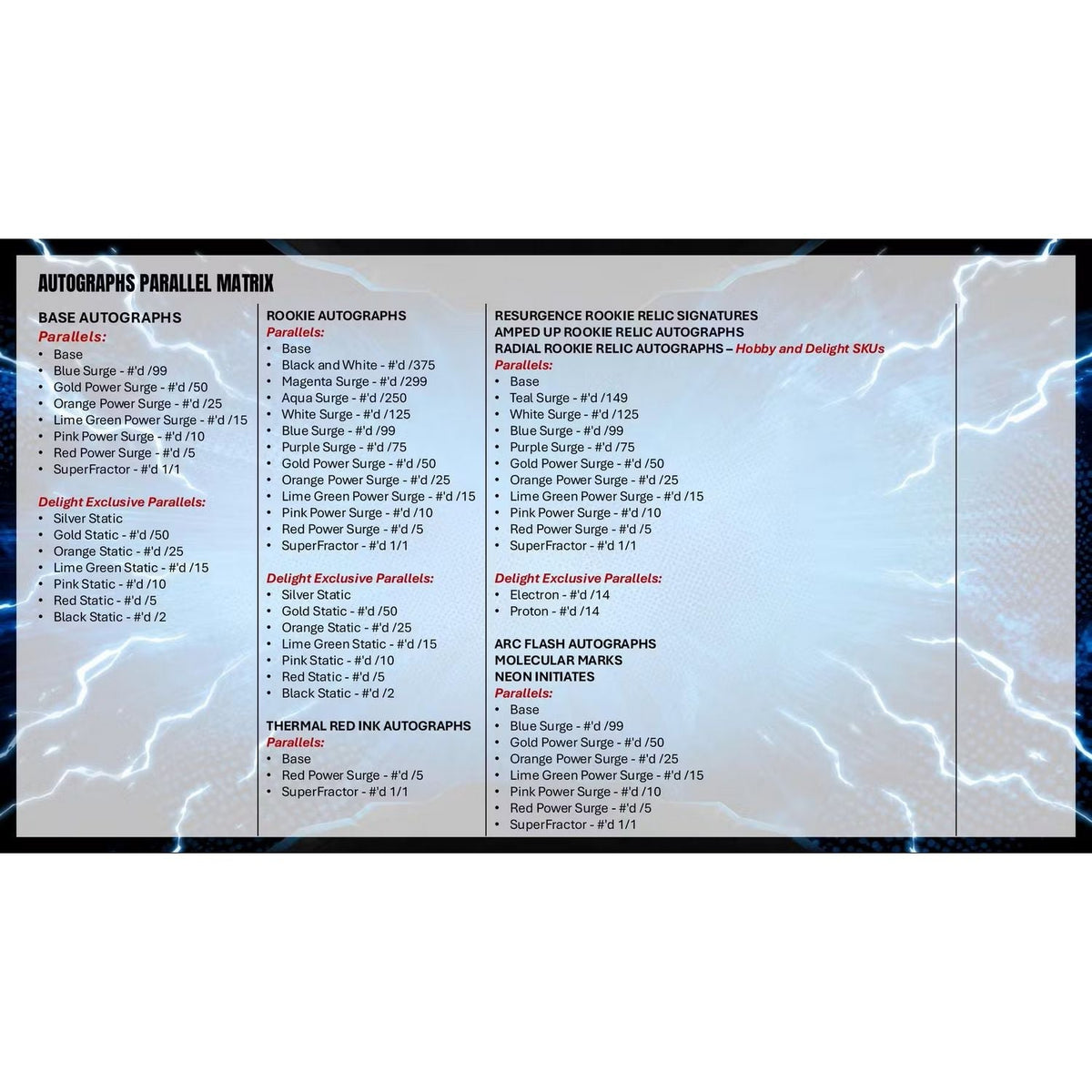 2025 Topps Resurgence Football Breaker's Delight Box